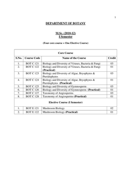 DEPARTMENT of BOTANY M.Sc. (2010-12) I Semester