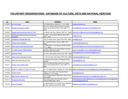 Database of Culture, Arts and National Heritage