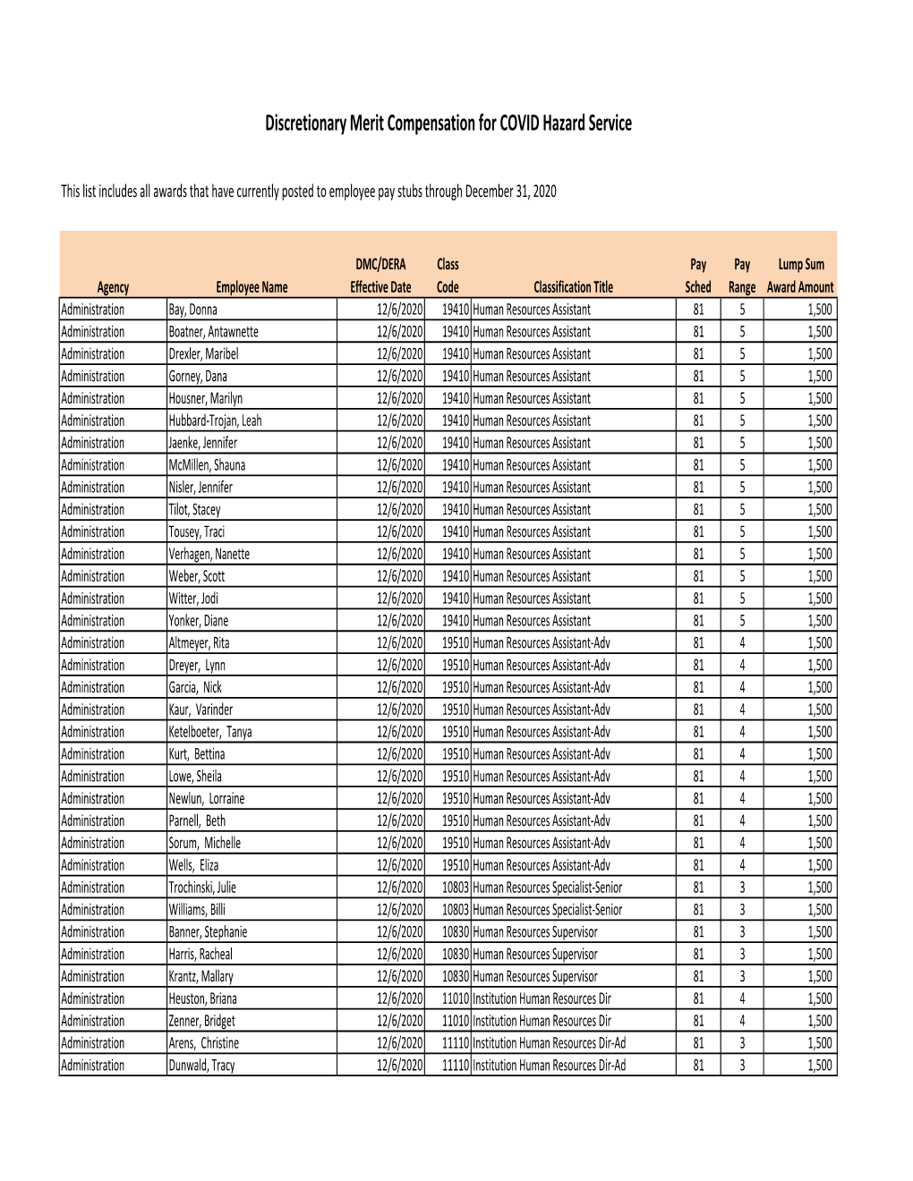 FY21 COVID DMC Master Database-Final.Xlsx