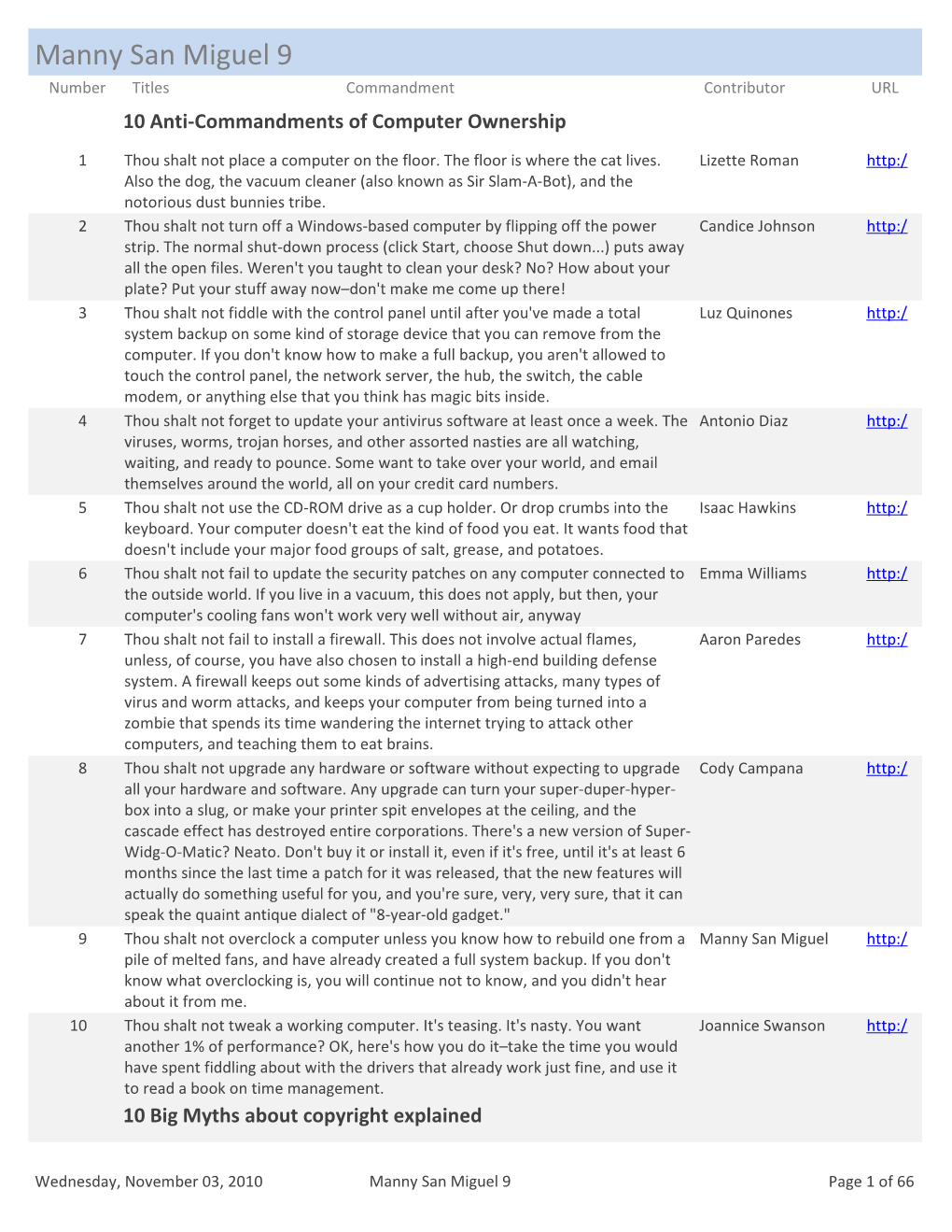 Manny San Miguel 9 Number Titles Commandment Contributor URL 10 Anti-Commandments of Computer Ownership