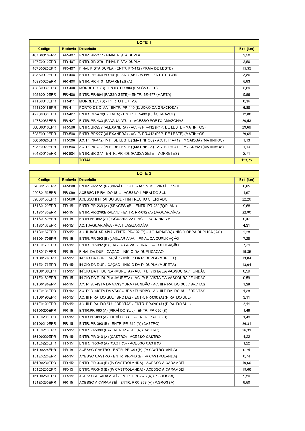 Tabelas Anel De Integracao.Xlsx