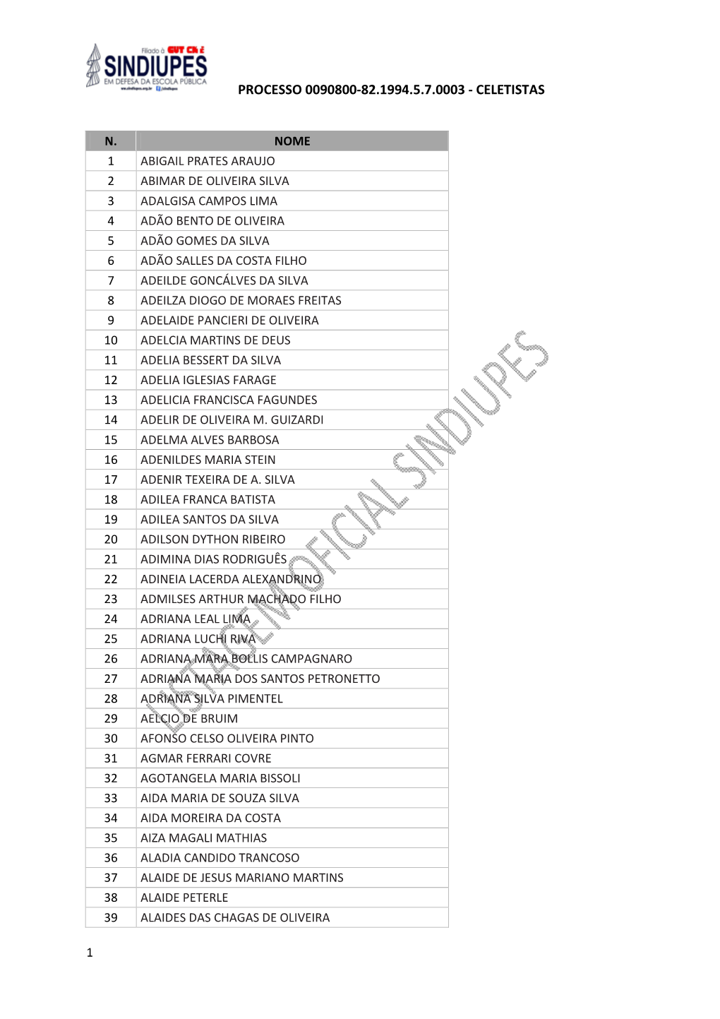 SINDIUPES – Beneficiários – Celetistas