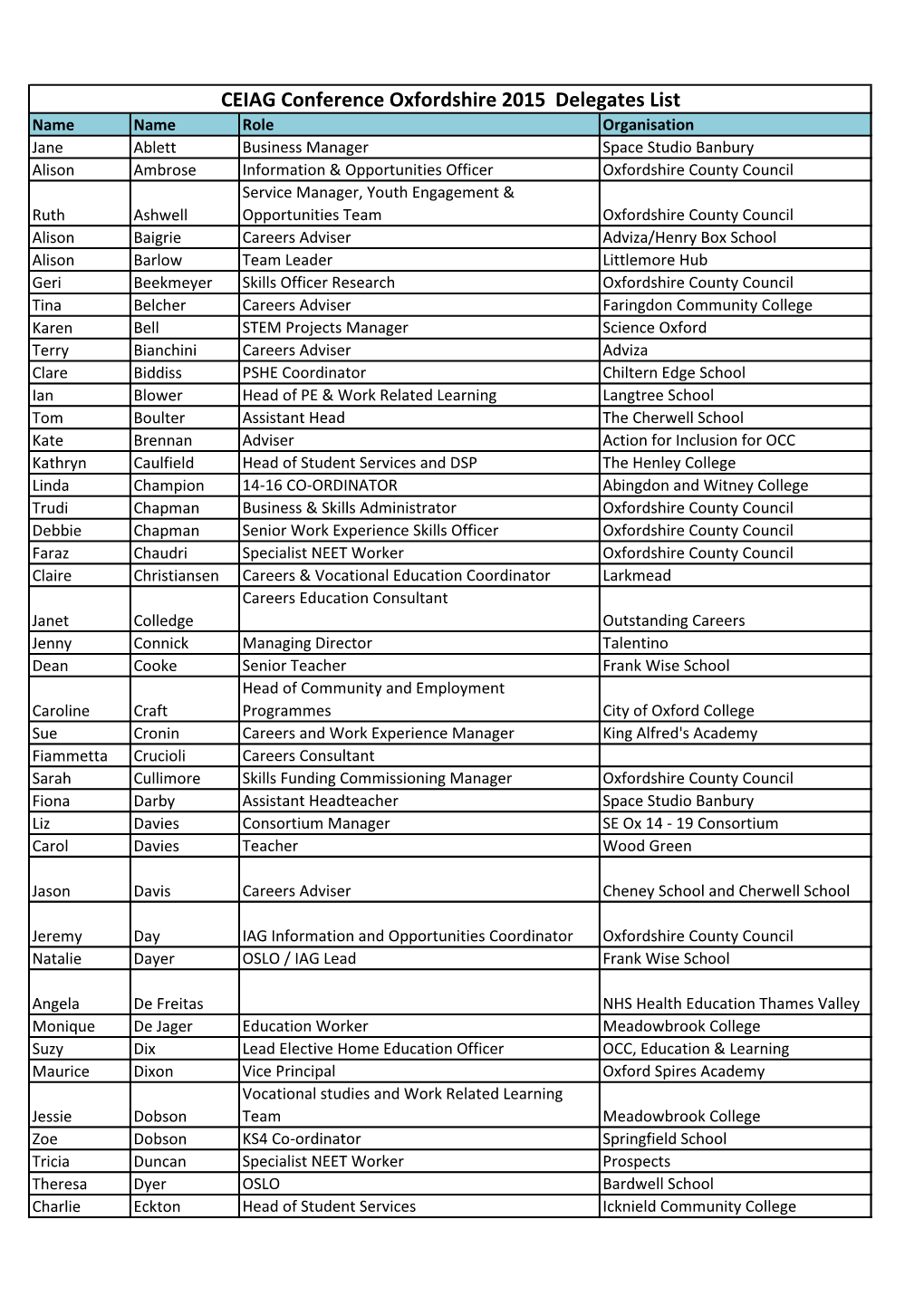 CEIAG Conference Oxfordshire 2015 Delegates List