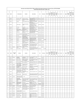 Information Under 4(1) (A) of RTI ACT -2005 in the Office of the Assistant Commissioner of Commercial Taxes, LGSTO-230 SAGARA