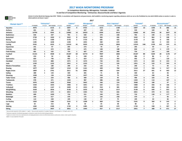 2017 Wada Monitoring Program