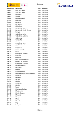 Cantabria Código INE Municipio Año Provincia 39001 Alfoz De Lloredo