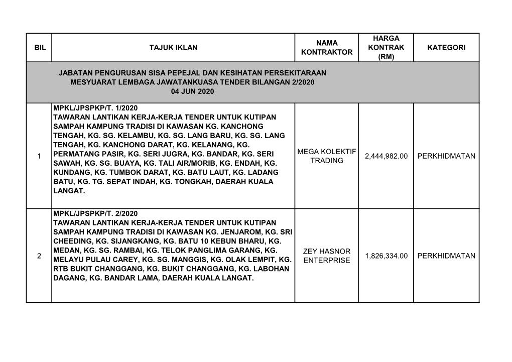 (Rm) Kategori 1 Mpkl/Jpspkp/T. 1/2020 Tawaran Lantikan