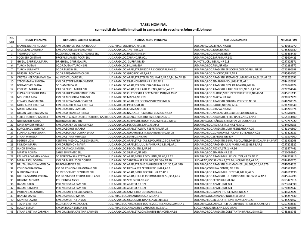TABEL NOMINAL Cu Medicii De Familie Implicati in Campania De Vaccinare Johnson&Johnson