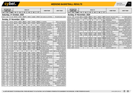 Weekend Basketball Results Weekend Basketball