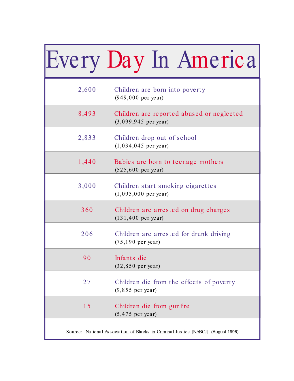 Ev. Day in America