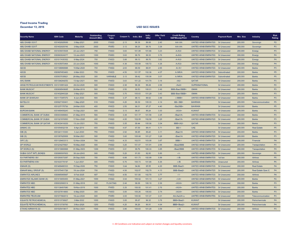 Fixed Income Trading December 13, 2016 USD GCC ISSUES