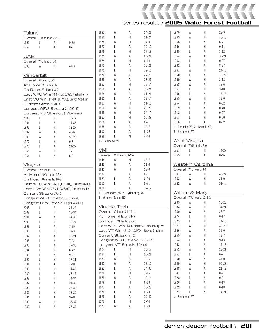 Series Results / 2005 Wake Forest Football