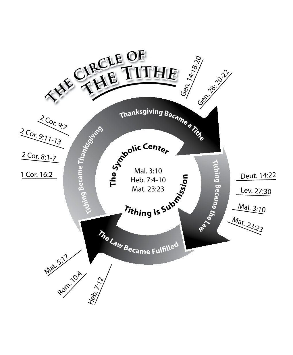 The Circle of the Tithe