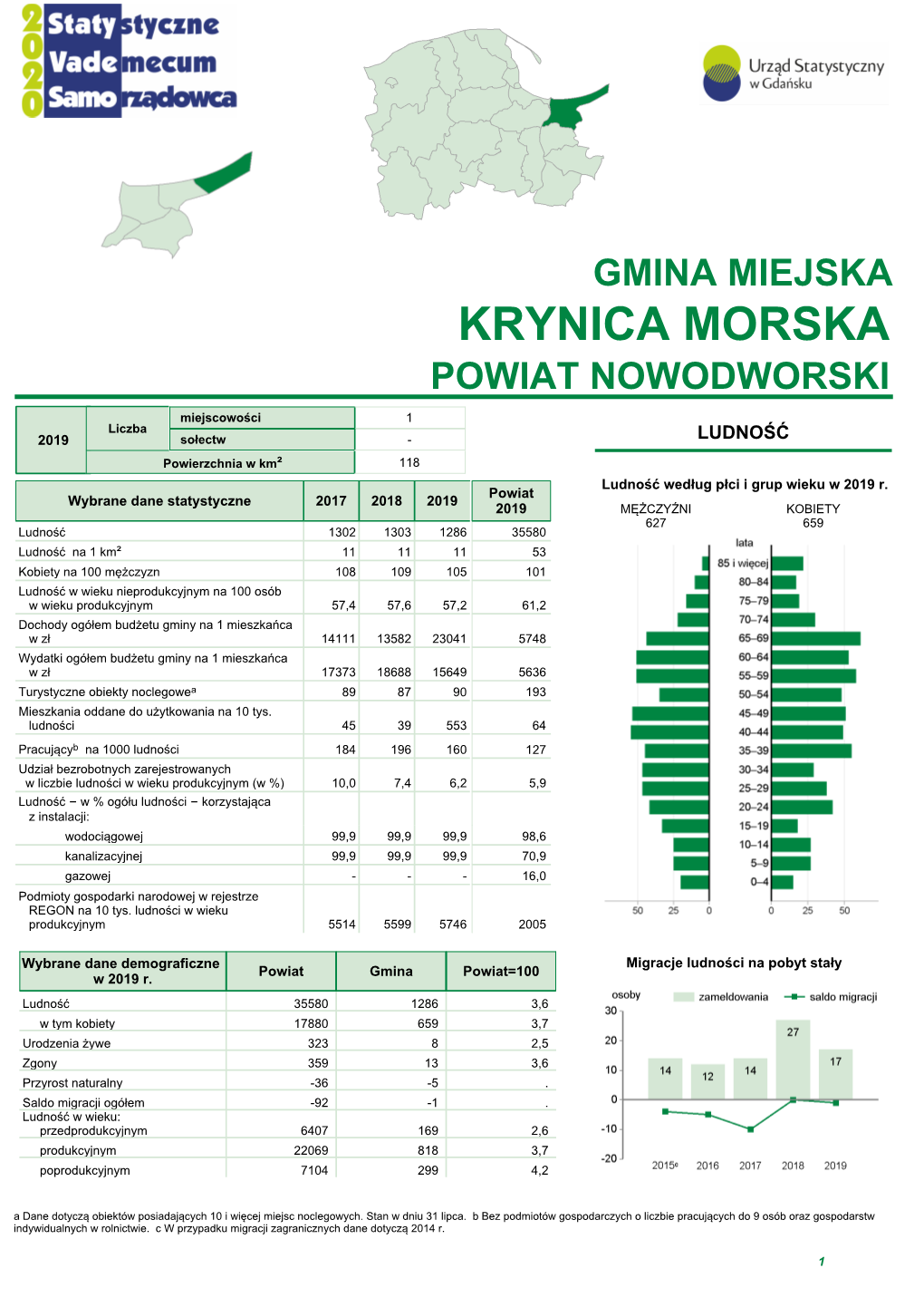 Krynica Morska Powiat Nowodworski