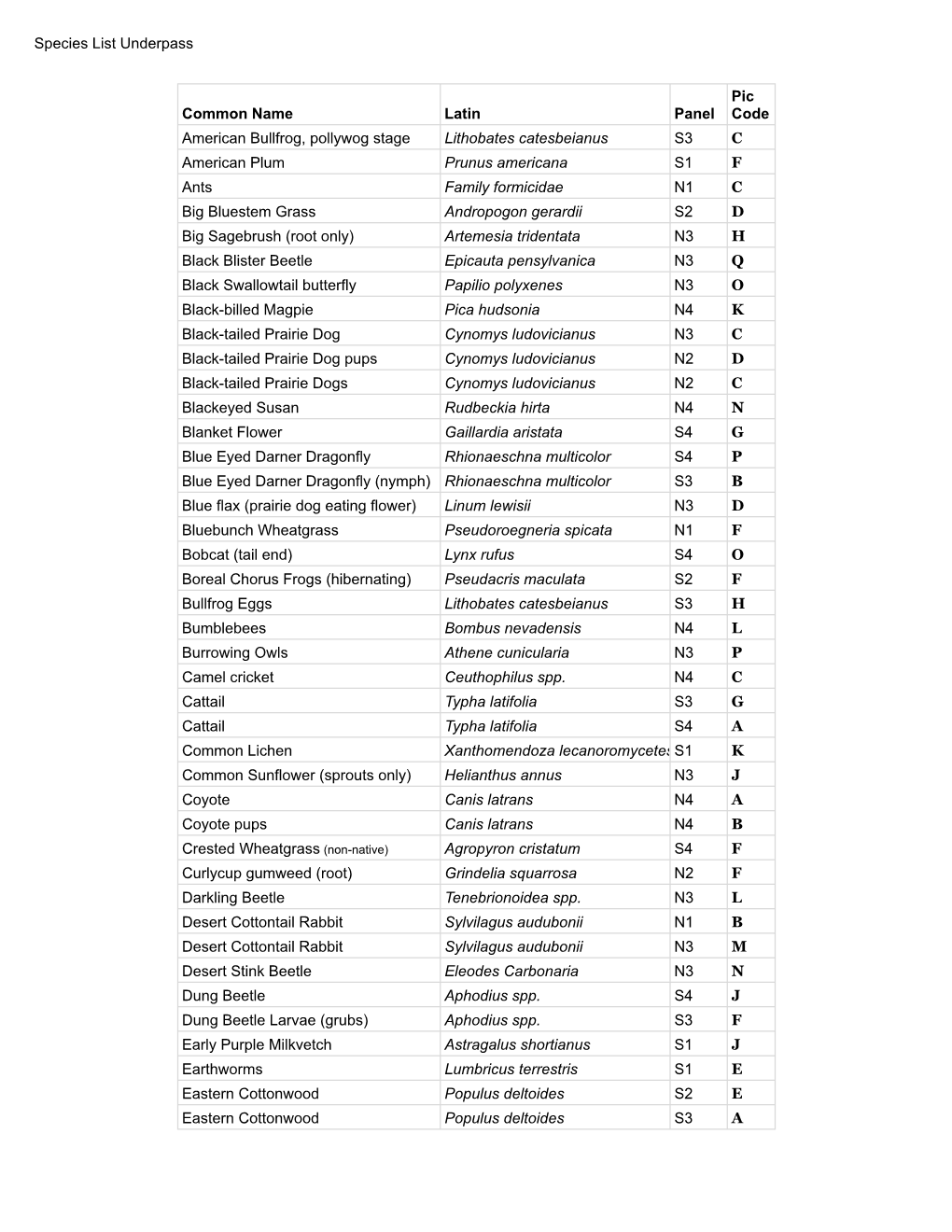 Species List Underpass