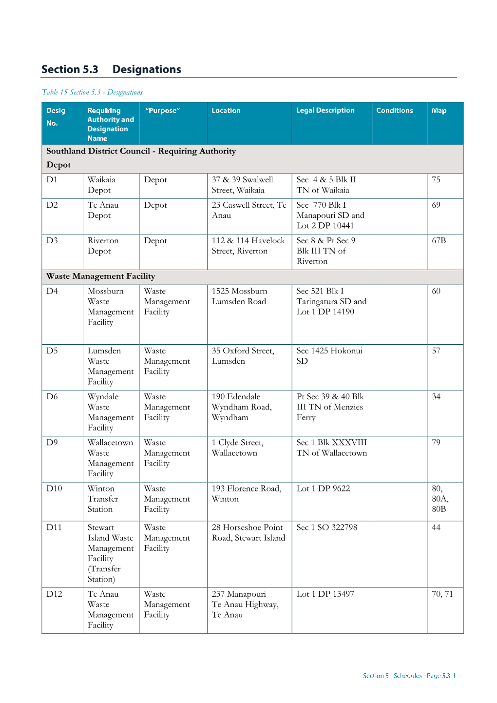 5.3 Designations