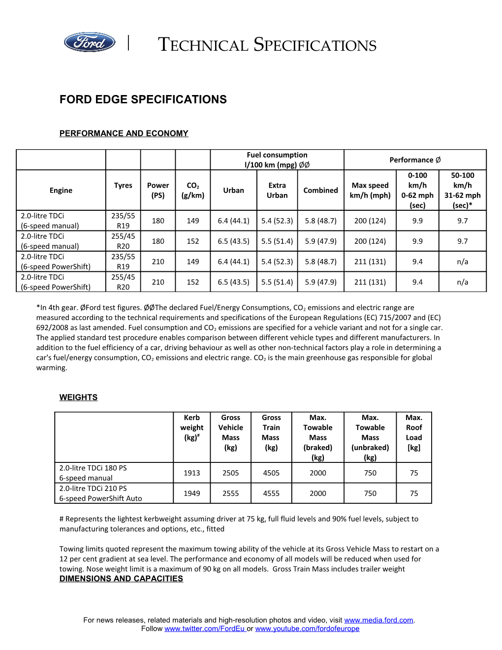 Ford EDGE Specifications