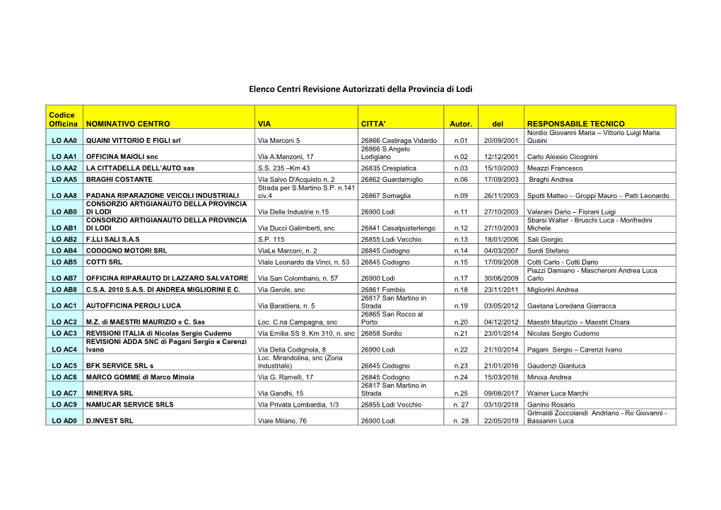 Elenco Centri Revisione Autorizzati Della Provincia Di Lodi