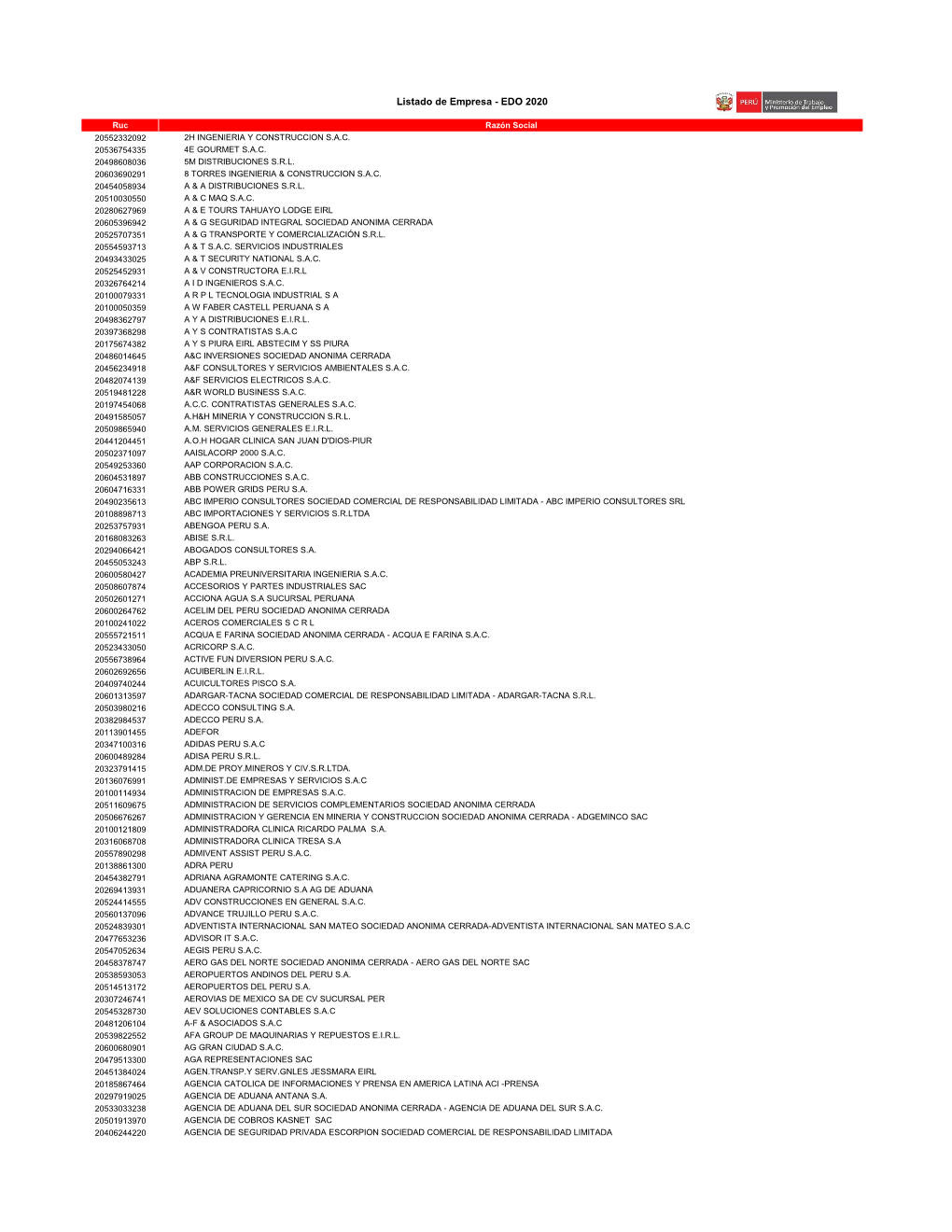 Listado De Empresa EDO 2020.Pdf