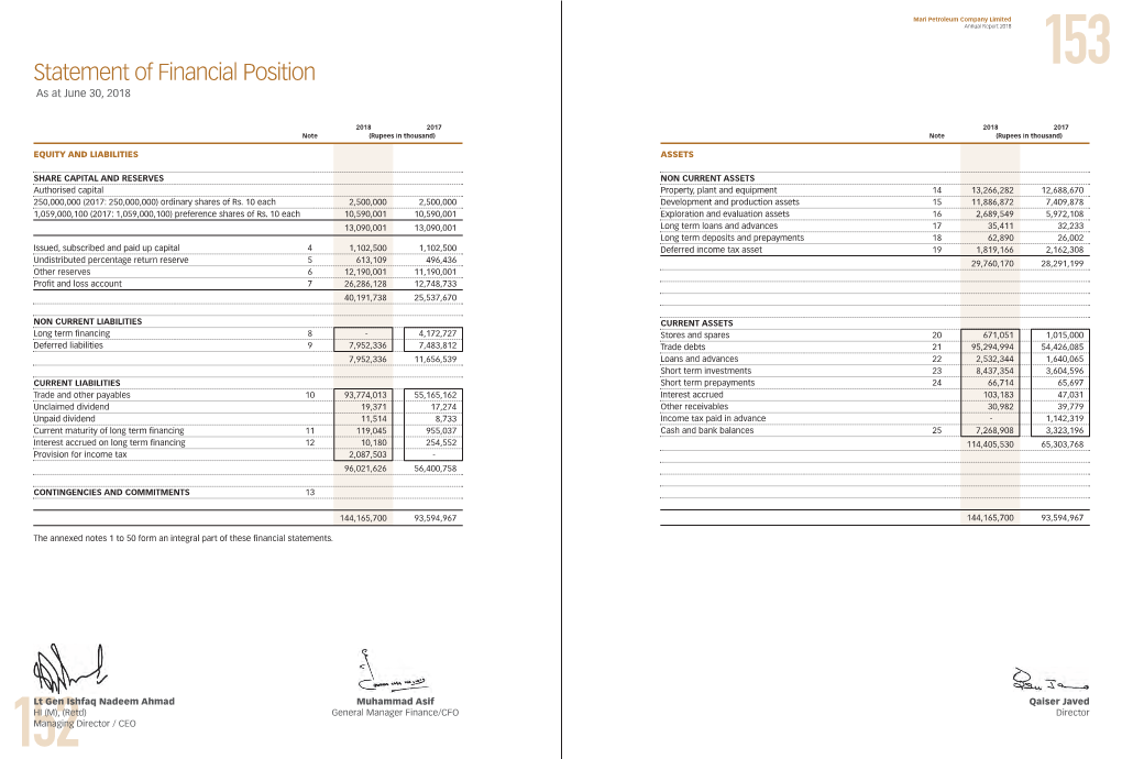 Statement of Financial Position 153 As at June 30, 2018