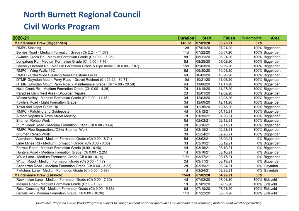 To See Council's Future Works Program