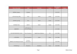 Bihokm Al Dawa Name of the Product Agent Laboratory Country Date Of