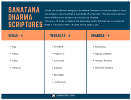 Scripture List Final List 1