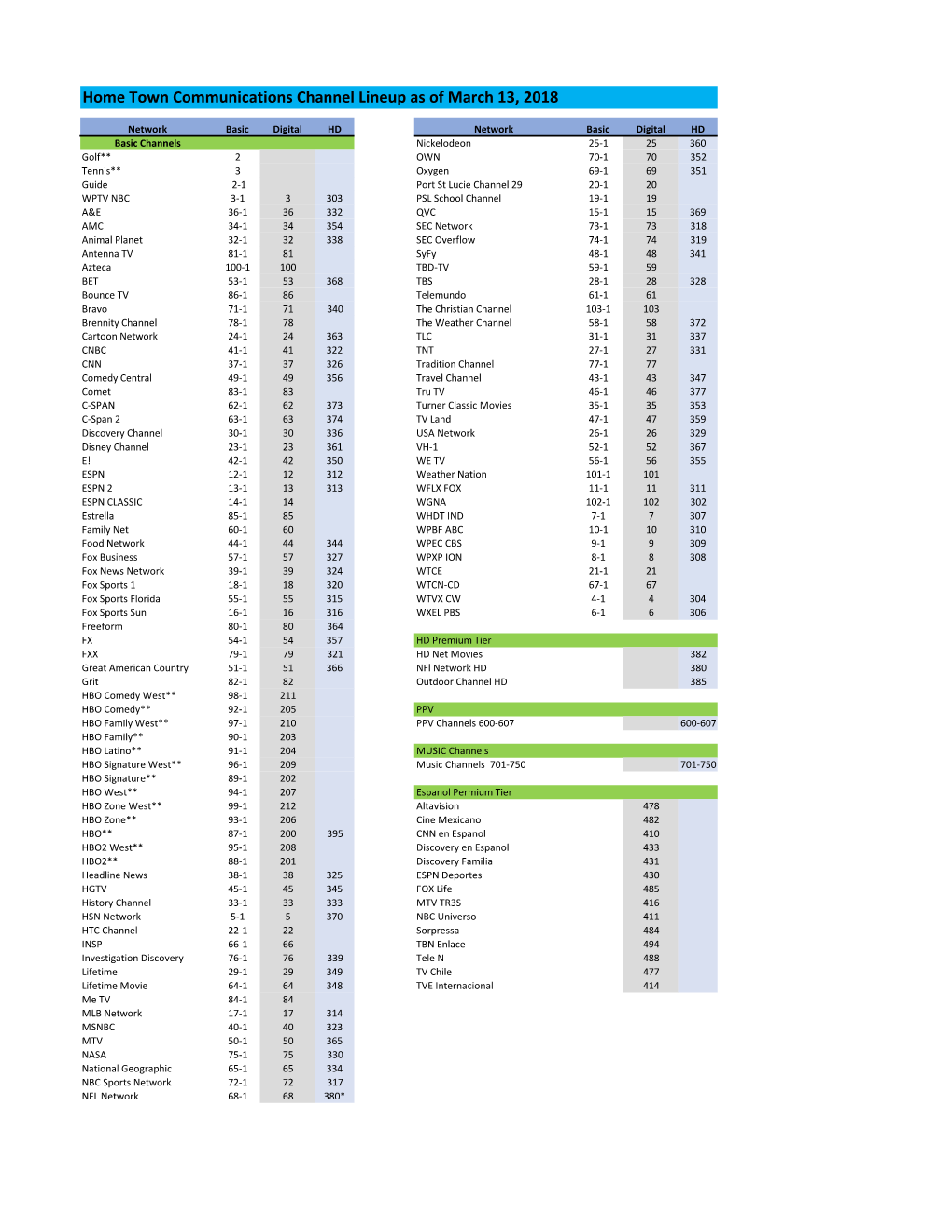 Home Town Communications Channel Lineup As of March 13, 2018