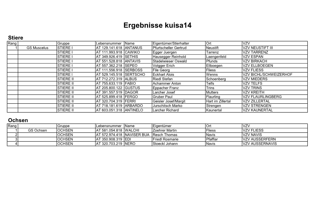 PDF Datei Ergebnisliste 2014