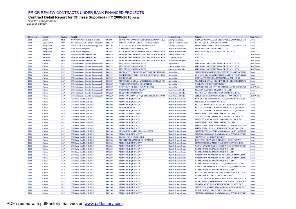 Prior Review Contracts Under Bank-Financed