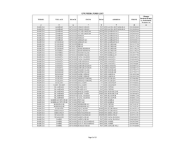 ENUMERATORS LIST Changes Involved (If Any) TEHSIL VILLAGE BLOCK ENUM DESG ADDRESS PHONE I.E