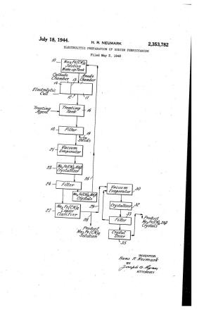 ELECTROLYTIC PREPARATION of SODIUM FERRICYANIDE Filed May 2, 1942
