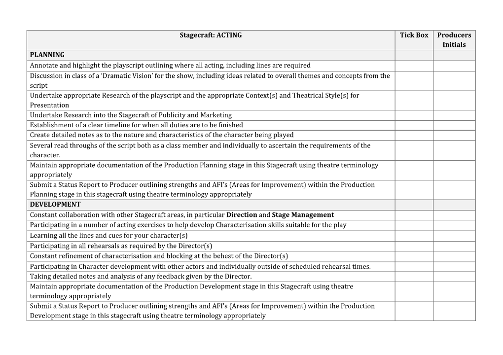 Production Roles to Do List