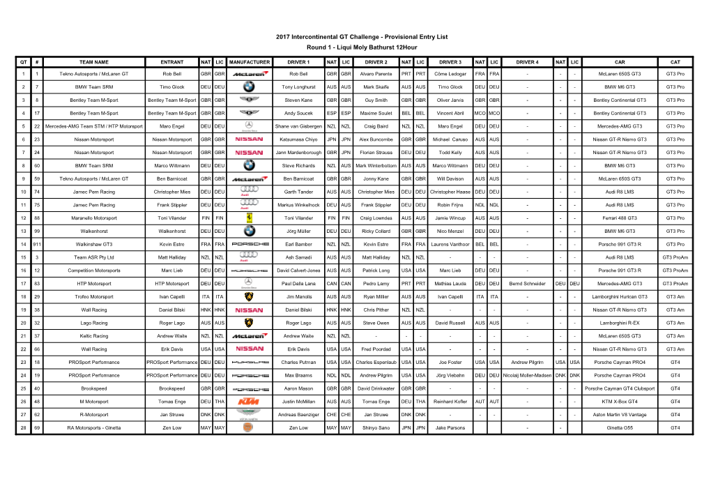 2017 Intercontinental GT Challenge - Provisional Entry List Round 1 - Liqui Moly Bathurst 12Hour