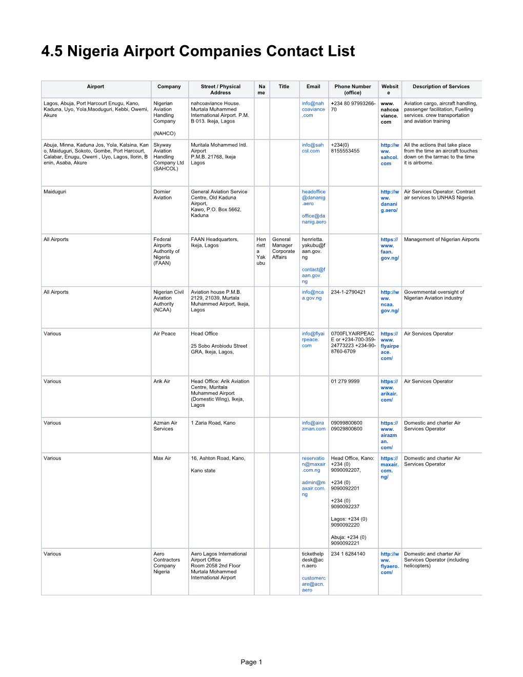 4.5 Nigeria Airport Companies Contact List