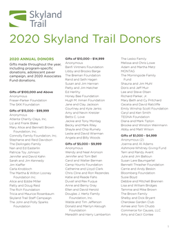 2020 Donor List