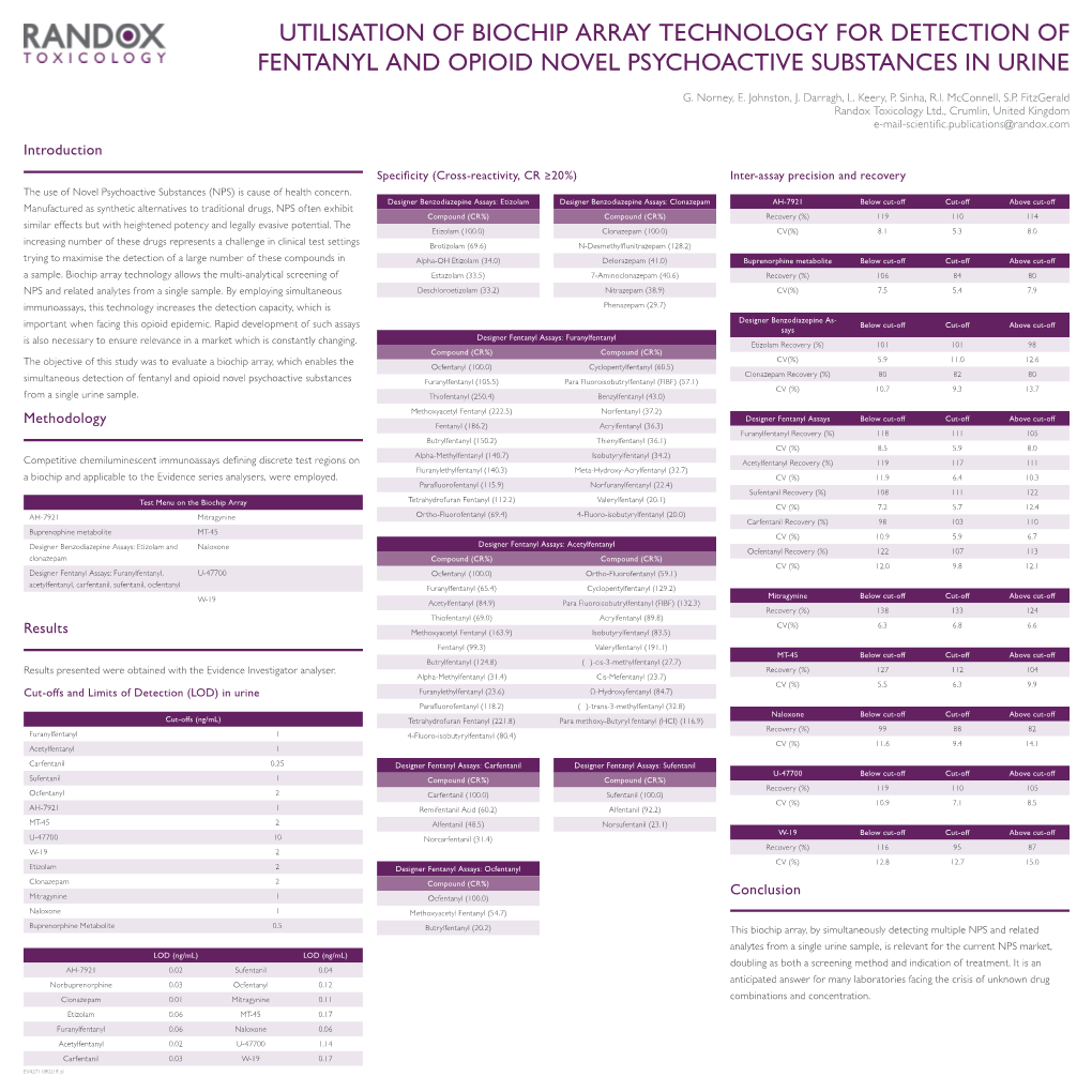 Introduction Conclusion Methodology Results