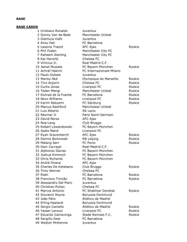 BASE BASE CARDS 1 Cristiano Ronaldo Juventus 2 Donny Van De Beek Manchester United 3 Gianluca Vialli Juventus 4 Ansu Fati FC