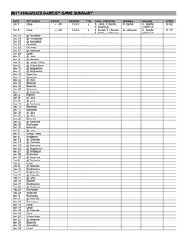 2017-18 Marlies Game-By-Game Summary