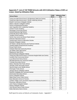 List of 130 TDSB Schools with 2014 Utilization Rates of 65% Or Lower, Listed by Utilization Rate