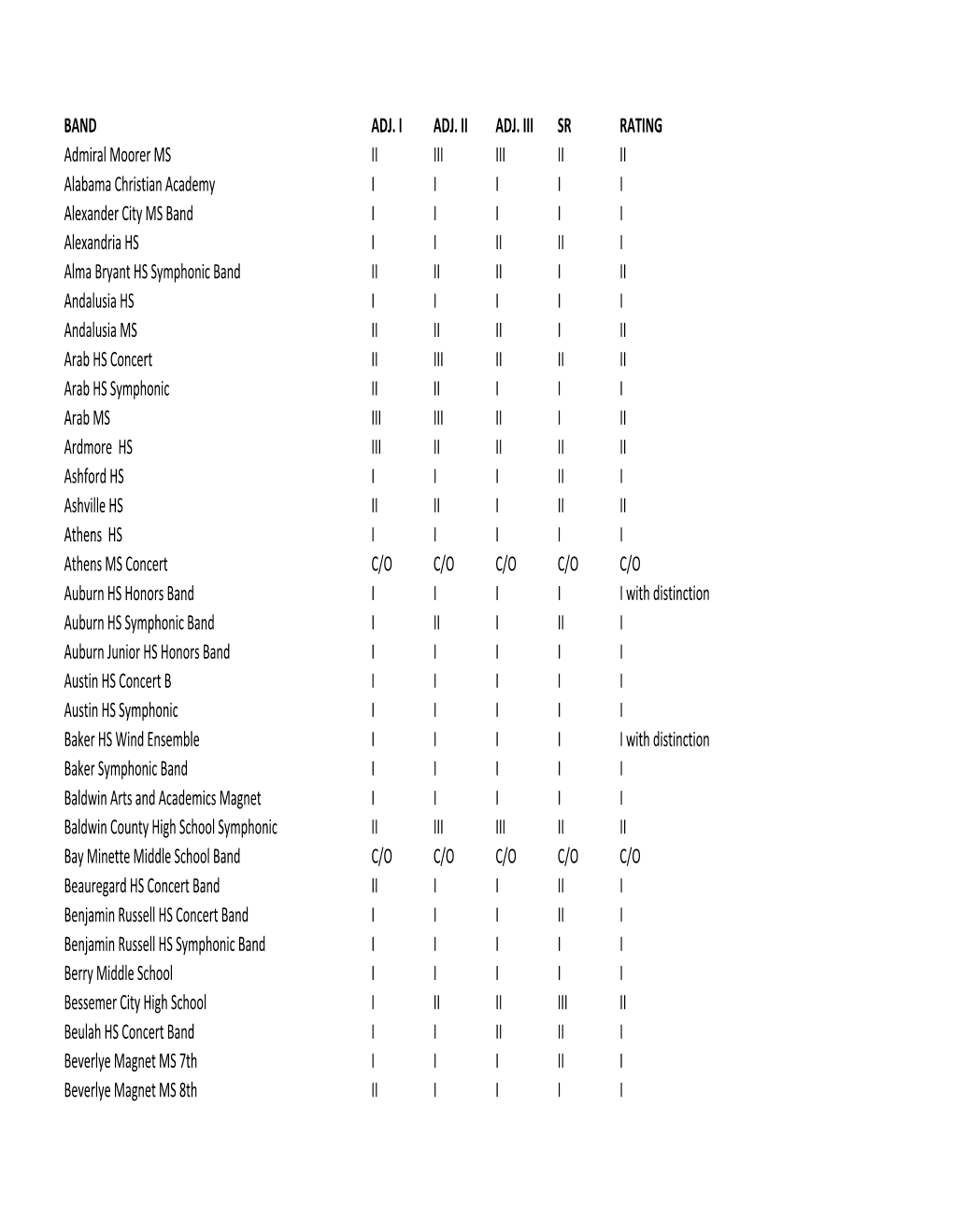 2011 MPA Total Recap.Xlsx