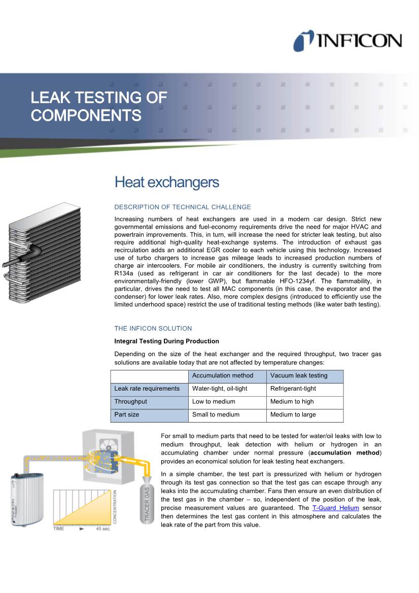 Leak Testing of Heat Exchangers