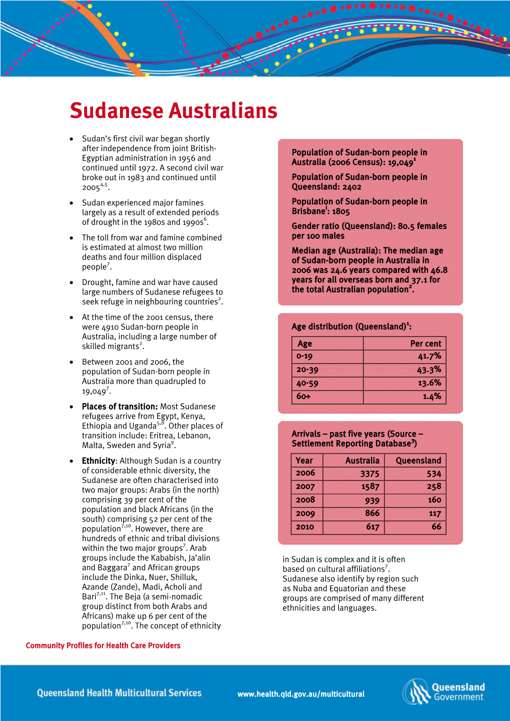 Sudanese Australians