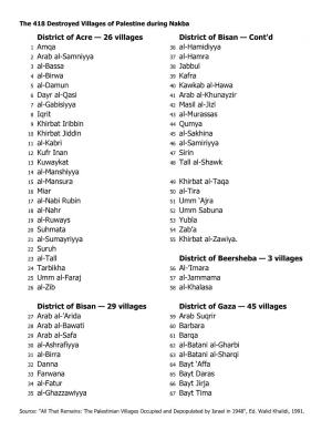 List of 418 Villages