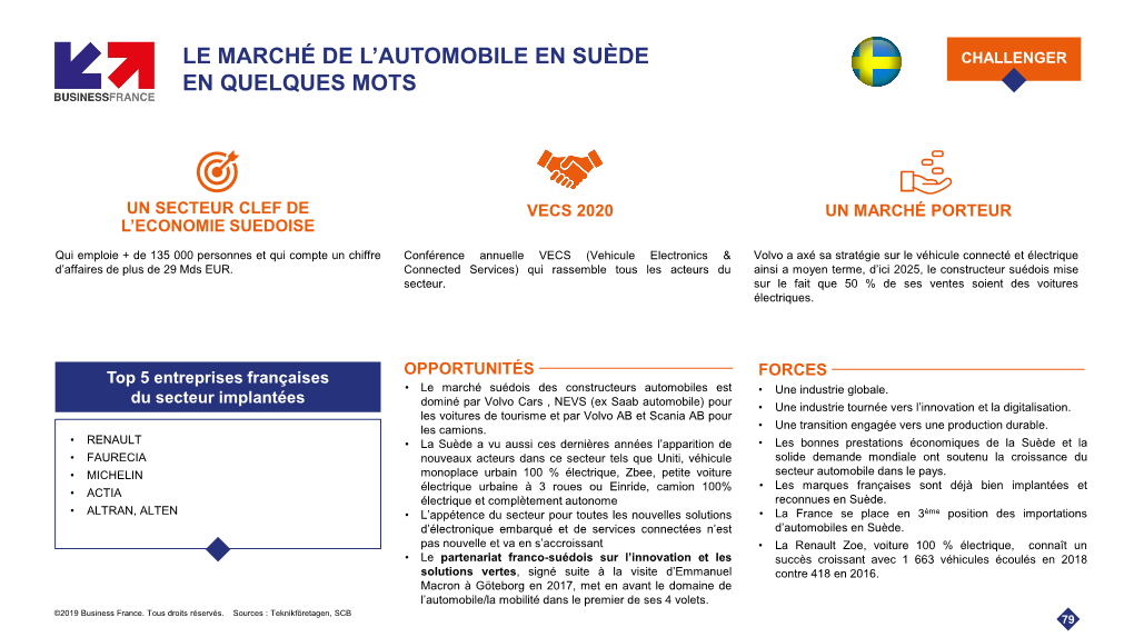 Le Marché De L'automobile En Suède En Quelques Mots