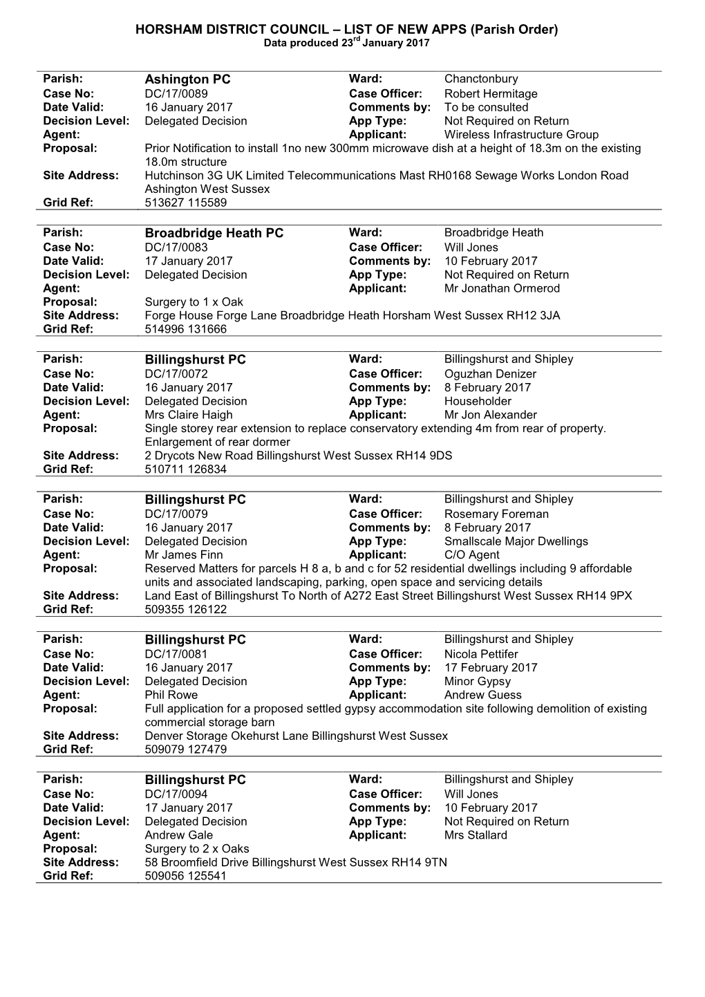 HORSHAM DISTRICT COUNCIL – LIST of NEW APPS (Parish Order) Data Produced 23Rd January 2017