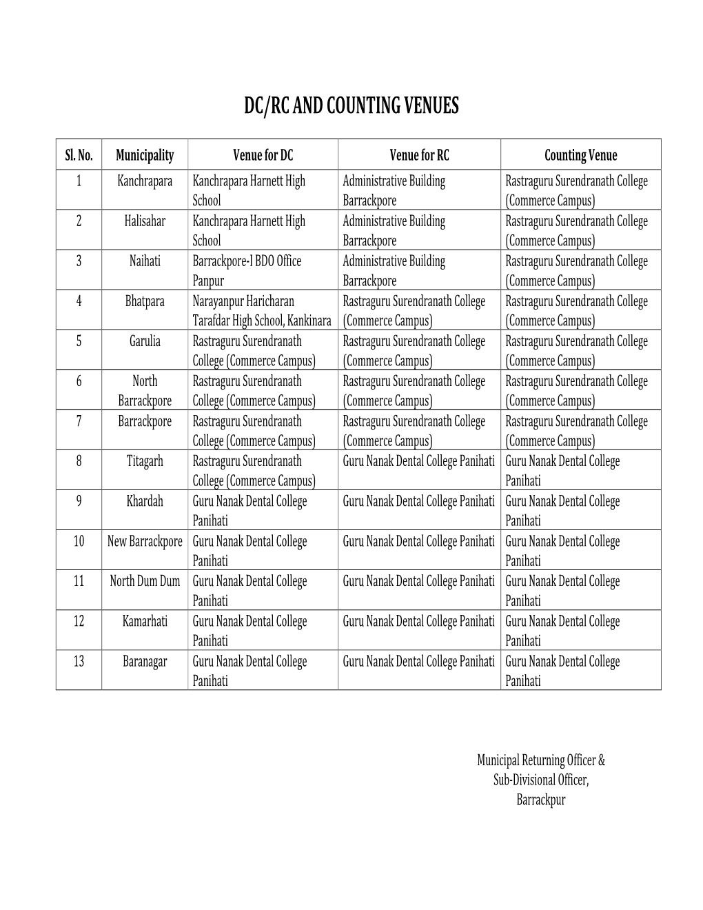 Dc/Rc and Counting Venues