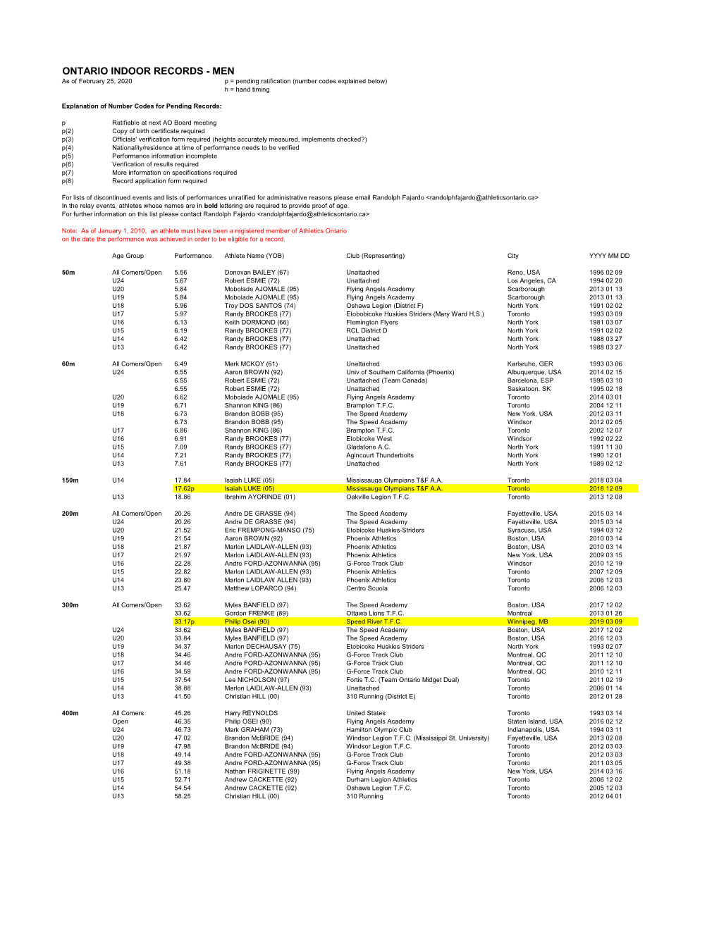 Ontario Male Indoor Records