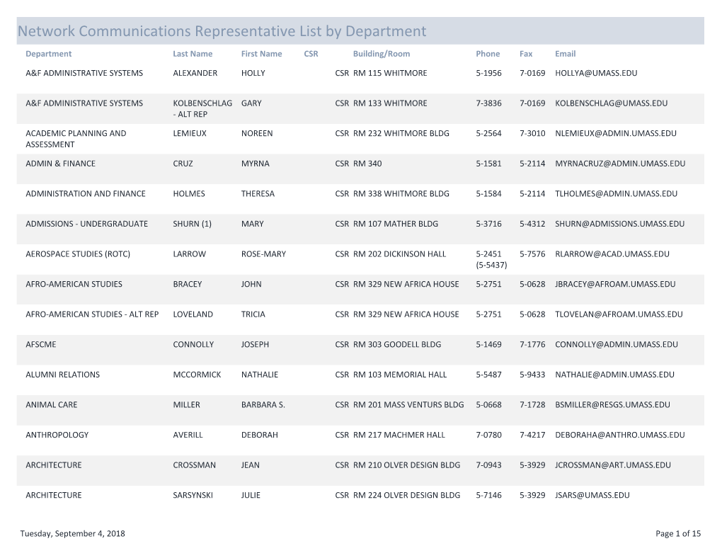 Network Communications Representative List by Department