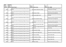 Cluster 26 Schools List